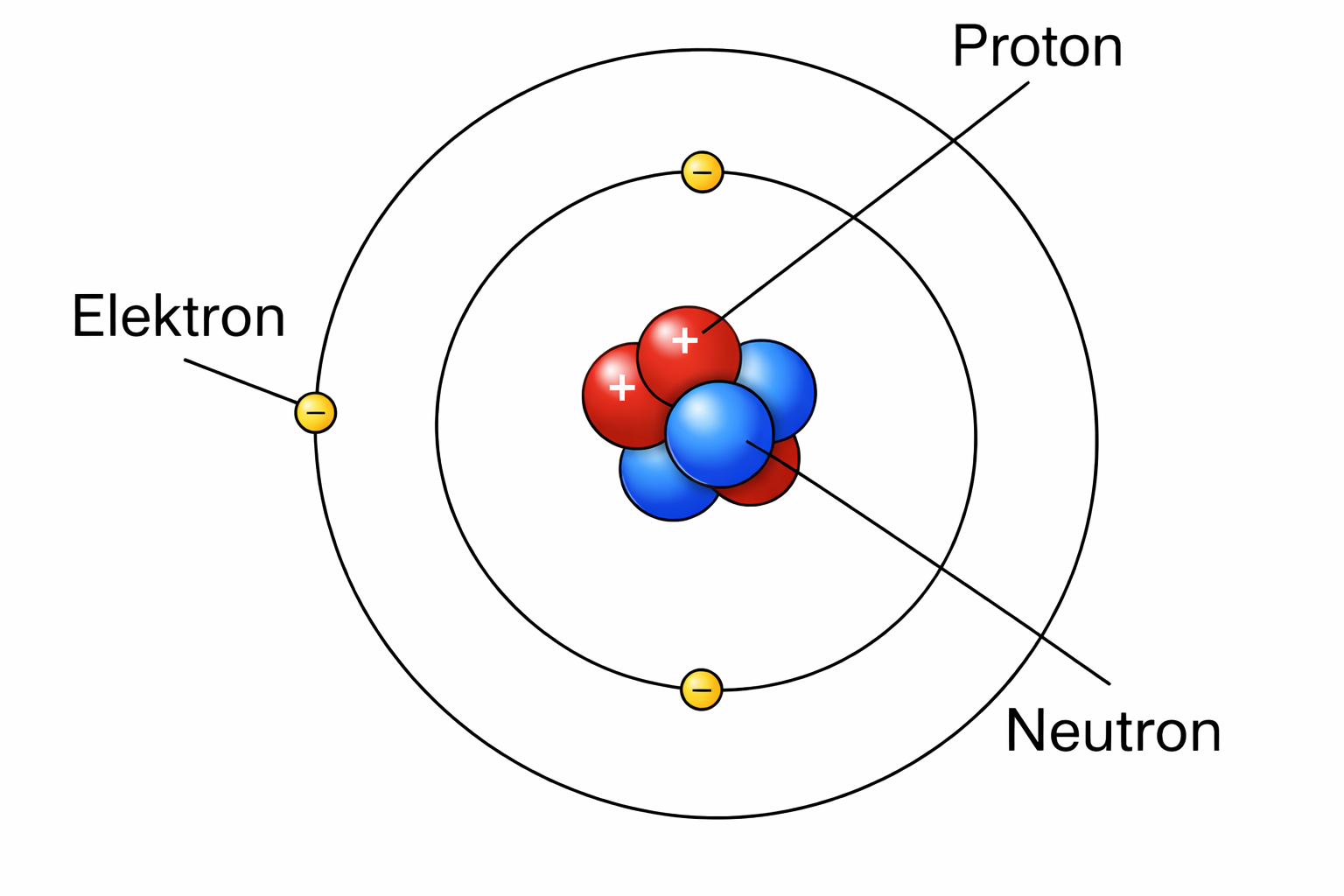 Atom-model med proton, neutron og elektron